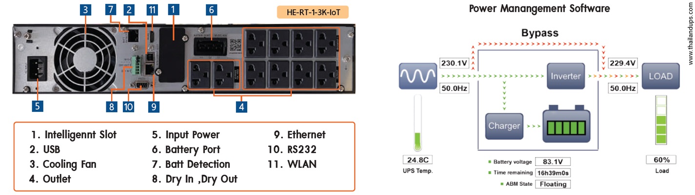 syndome HE-RT-1K-IoT_HE-RT-2K-IoT_HE-RT-3K-IoT_rear